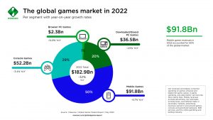 Crafting an Indie Game Marketing Article Key Elements and Tips